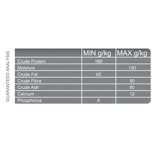 best friend dog food nutritional analysis table