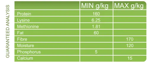 chinchilla nutritional analysis table